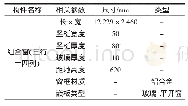 表1 组合窗参数：BIM技术在某教学楼土建模型建立中的应用——以Revit建模为例