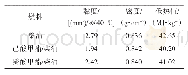 《表1 柴油和两种混合燃料的物理参数》