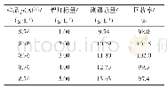 表2 铝离子测定的回收率试验数据