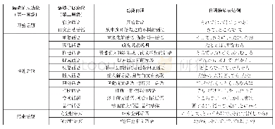 《表1：日语接续表达的元话语功能分类》