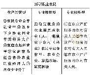 《表8 福建省新型职业农民的分类》