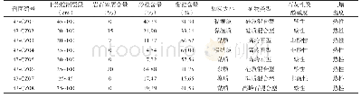 表7 不同土壤剖面土族控制层段内鉴别特征