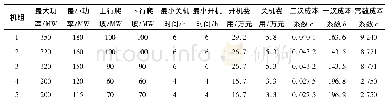 表1 火电机组参数：考虑机组启停下含负荷侧调用的电力系统调度研究