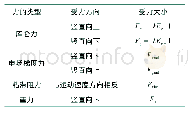 表1 异物微粒在电场中的受力情况