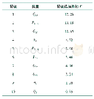 表2 IEEE-30节点系统特征选取指标