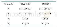 《表4 IEEE-30节点系统预想故障安全级别排序》