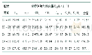 《表1 极Ⅰ换流变压器Y/△B相油中溶解气体含量》