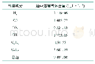 表1 油色谱离线监测数据