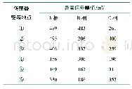 《表2 高频局放检测信号幅值(信号源在右侧C相)》