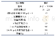 表1 泄漏电流表的主要技术参数