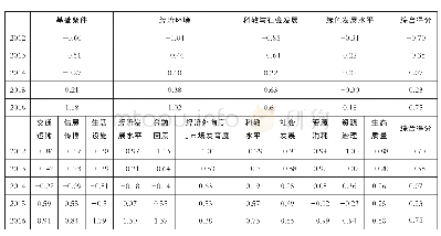 《表3 2012—2016年宁夏投资环境竞争力评估结果》