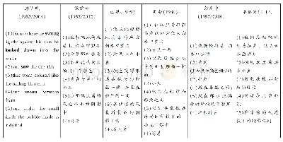 表1《老人与海》长句翻译中的词序、子句序列分析