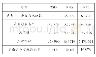 表5 BF公司2015—2017年应收账款坏账情况单位：千元