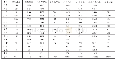 表2 1939年中国各地遭受空袭损害统计表