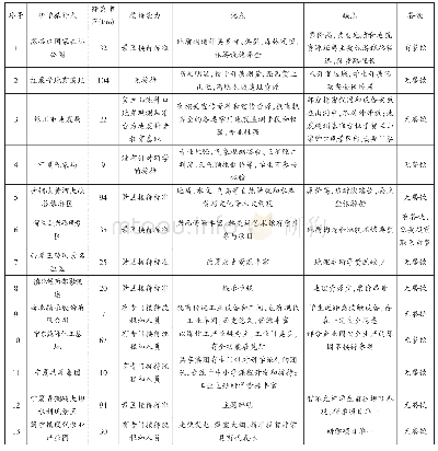 《表2 贺兰山周边研学旅行资源评价表》