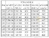 表6 中国小学教师队伍性别统计表