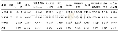 《表1 两组失眠患者一般人口学及临床资料比较[例(%)]》