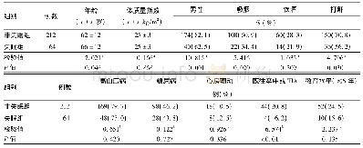 《表1 失眠组与非失眠组急性缺血性卒中患者基线资料比较》