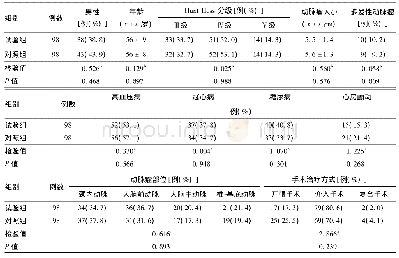 表1 试验组与对照组重症动脉瘤性蛛网膜下腔出血患者一般临床资料比较