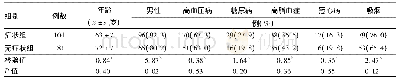 表1 症状组与无症状组颈动脉重度粥样硬化性狭窄患者一般资料比较