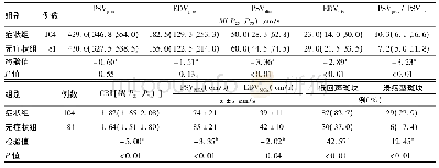 《表2 症状组与非症状组颈动脉重度粥样硬化性狭窄患者血管结构及血流动力学参数比较》