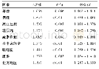 表5 缺血性卒中患者脑、颈部动脉病变的多因素Logistic回归分析