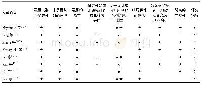 表2 8篇关于保守治疗与旁路移植术治疗成人烟雾病纳入文献的纽卡斯尔-渥太华量表评价