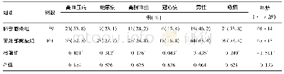 《表1 急性缺血性卒中患者肺部感染组与无肺部感染组基线资料比较》