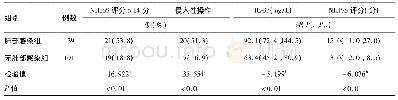 表2 急性缺血性卒中患者肺部感染组与无肺部感染组临床资料比较