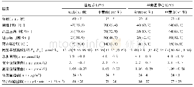 表3 轻型缺血性卒中患者基底节区及半卵圆中心不同程度EPVS的一般临床资料