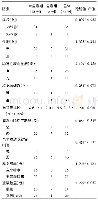 《表2 椎动脉夹层动脉瘤患者支架治疗后动脉瘤复发组与未复发组患者的一般及临床资料的比较》