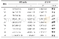 《表6 各组试件动弹性模量衰减曲线的拟合参数》