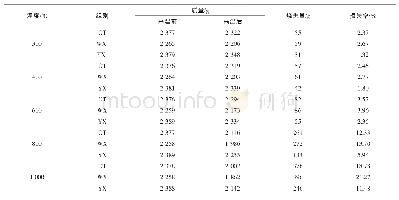 《表1 2 玻璃纤维混凝土高温烧失量及损失率》