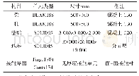 《表2 有限元模型构件尺寸及相关描述》