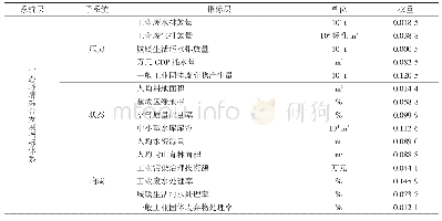 《表3 生态环境综合发展指标体系》