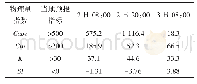 《表1 2019年8月2日08:00—3日08:00各项物理量对比表》