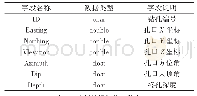 表1 钻孔基础数据文件结构一览表