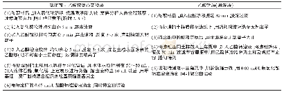 《表2 两种方法的测定步骤对比》