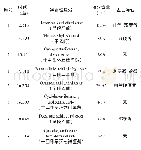 《表5 T33主要挥发性成分、相对含量及表征》