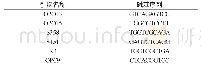 《表1 RAPD引物及序列》