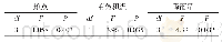 《表3 蓟马数量与地点、有效积温以及降雨量间的单因素方差分析》