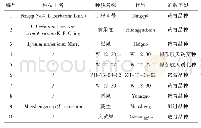 《表1 枸杞属植物试验材料》