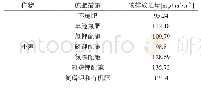 《表4 施肥对农作物碳排放的影响[40]》