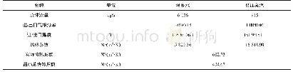 《表5 再生塔塔底重沸器设计结果一览表》