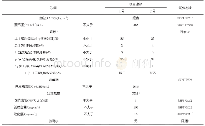 《表3 醚后液化石油气的技术要求和试验方法》