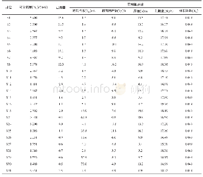 《表1 鄂尔多斯盆地绥靖油田A区块侏罗系油藏单井可采储量计算表》