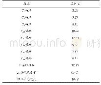 《表4 混合α-烯烃的碳数分布（质量分数，%）》