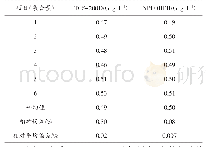 《表1 TCS-200D微库仑测定仪和XPLORER总氯总硫分析测定仪的准确度比较》