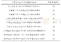 《表1 不同润滑剂产品在不同搬土浆中润滑性能对比》