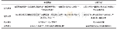 《表2 神经网络和专家系统在石油工程中的应用》